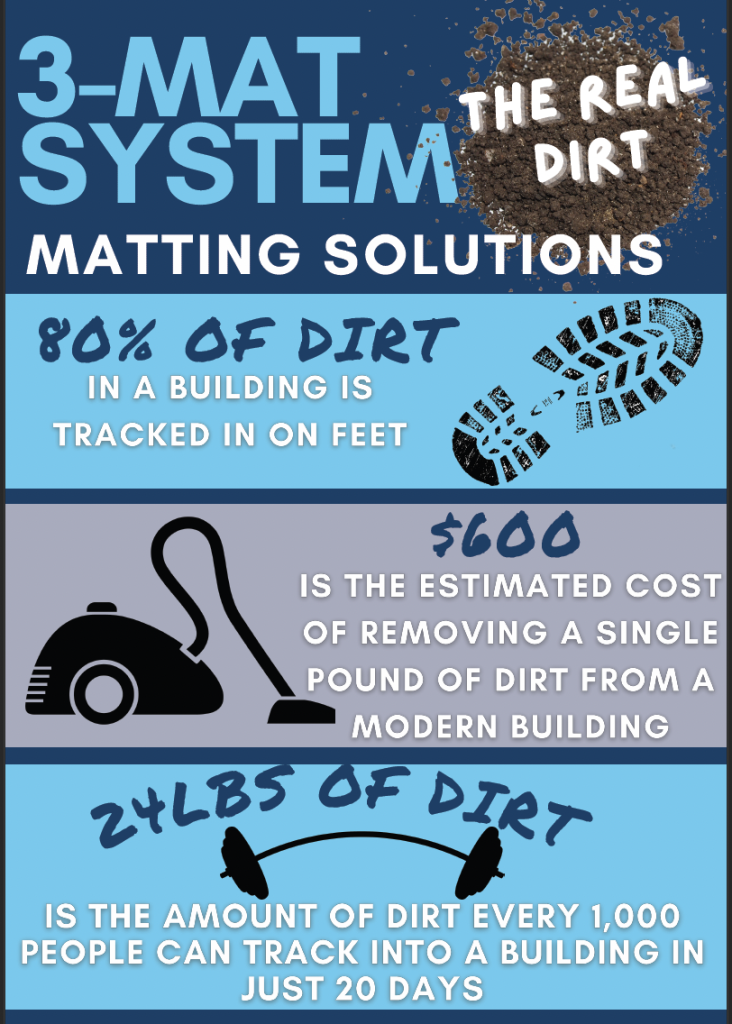 Floor Mats & Floor Matting Solutions